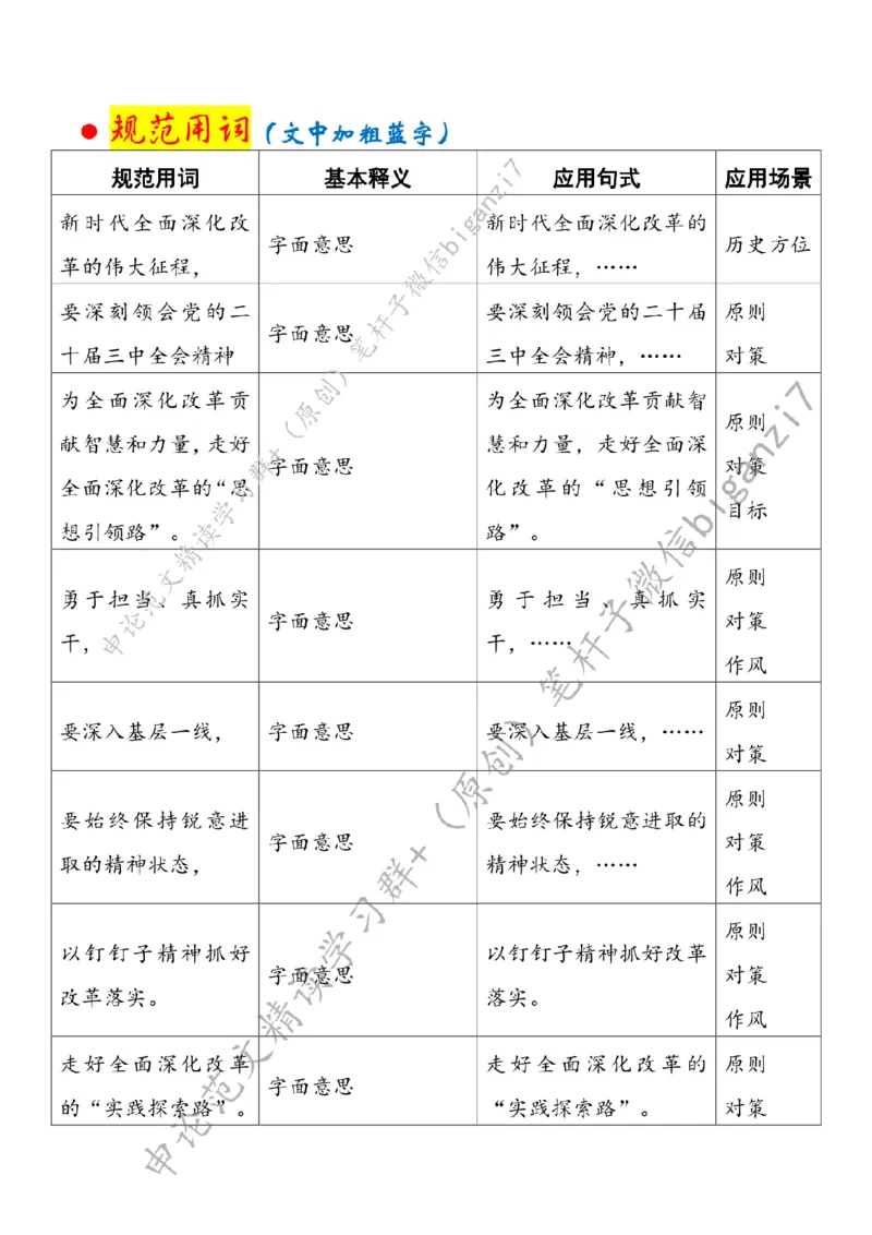 1104---标注白-锚定&ldquo;深改航标&rdquo;走好全面深化改革之路_2026考公资料_（57）申论材料_00、笔杆子晨读材料_2024笔杆子晨读_笔杆子11月时政_11月4日