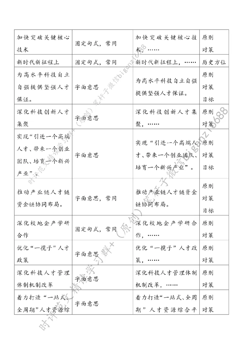 0611---标注白-筑牢高水平科技自立自强人才支撑_2026考公资料_（57）申论材料_00、笔杆子晨读材料_2024笔杆子晨读_笔杆子6月时政_0611筑牢高水平科技自立自强人才支撑