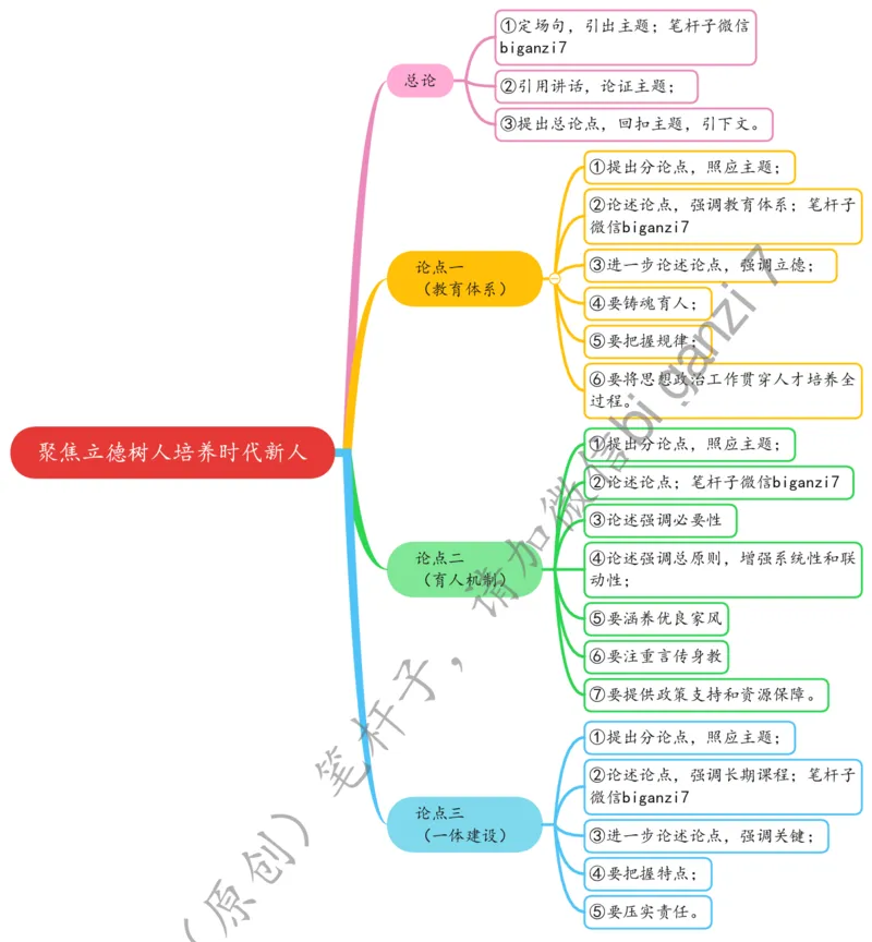 1114思维导图聚焦立德树人培养时代新人_2026考公资料_（57）申论材料_00、笔杆子晨读材料_2024笔杆子晨读_笔杆子11月时政_11月14日