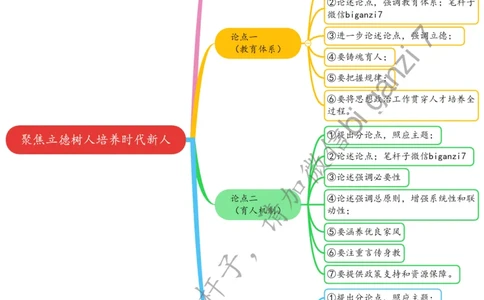 1114思维导图聚焦立德树人培养时代新人_2026考公资料_（57）申论材料_00、笔杆子晨读材料_2024笔杆子晨读_笔杆子11月时政_11月14日