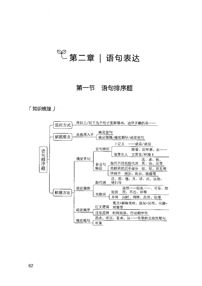 13山东专项题集（言语理解）-副本_2026考公资料_（10）粉笔_2025粉笔国考省考980（课＋笔记）_粉笔980（25多省）_32025FB山东省考980系统班_2025山东26本图书_课下刷题8本