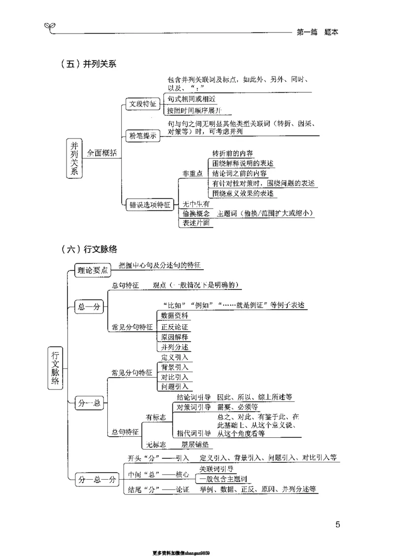 13山东专项题集（言语理解）-副本_2026考公资料_（10）粉笔_2025粉笔国考省考980（课＋笔记）_粉笔980（25多省）_32025FB山东省考980系统班_2025山东26本图书_课下刷题8本