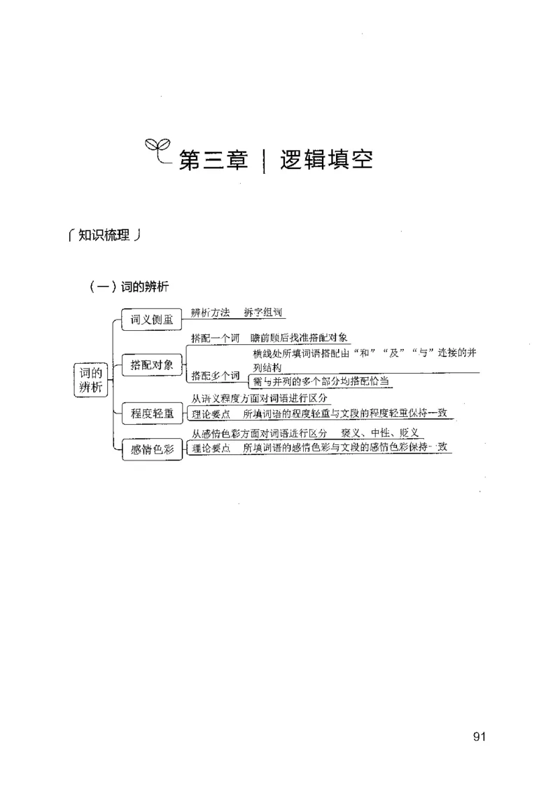 13山东专项题集（言语理解）-副本_2026考公资料_（10）粉笔_2025粉笔国考省考980（课＋笔记）_粉笔980（25多省）_32025FB山东省考980系统班_2025山东26本图书_课下刷题8本
