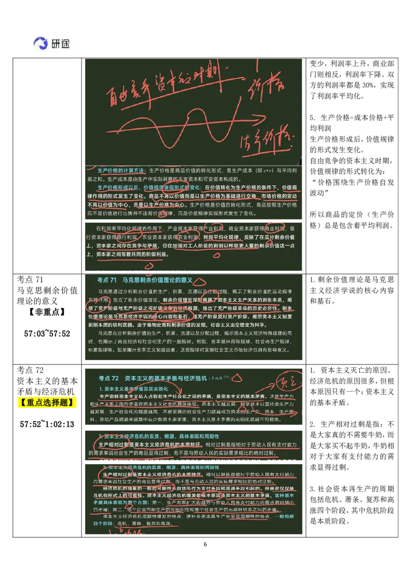 19.马原-19发达商品经济（下）-复盘笔记_2026考公资料_（49）政治理论合集_政治理论合集_2025考研政治_01.徐涛曲艺_03.强化阶段_01.马原_笔记