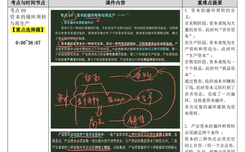 19.马原-19发达商品经济（下）-复盘笔记_2026考公资料_（49）政治理论合集_政治理论合集_2025考研政治_01.徐涛曲艺_03.强化阶段_01.马原_笔记