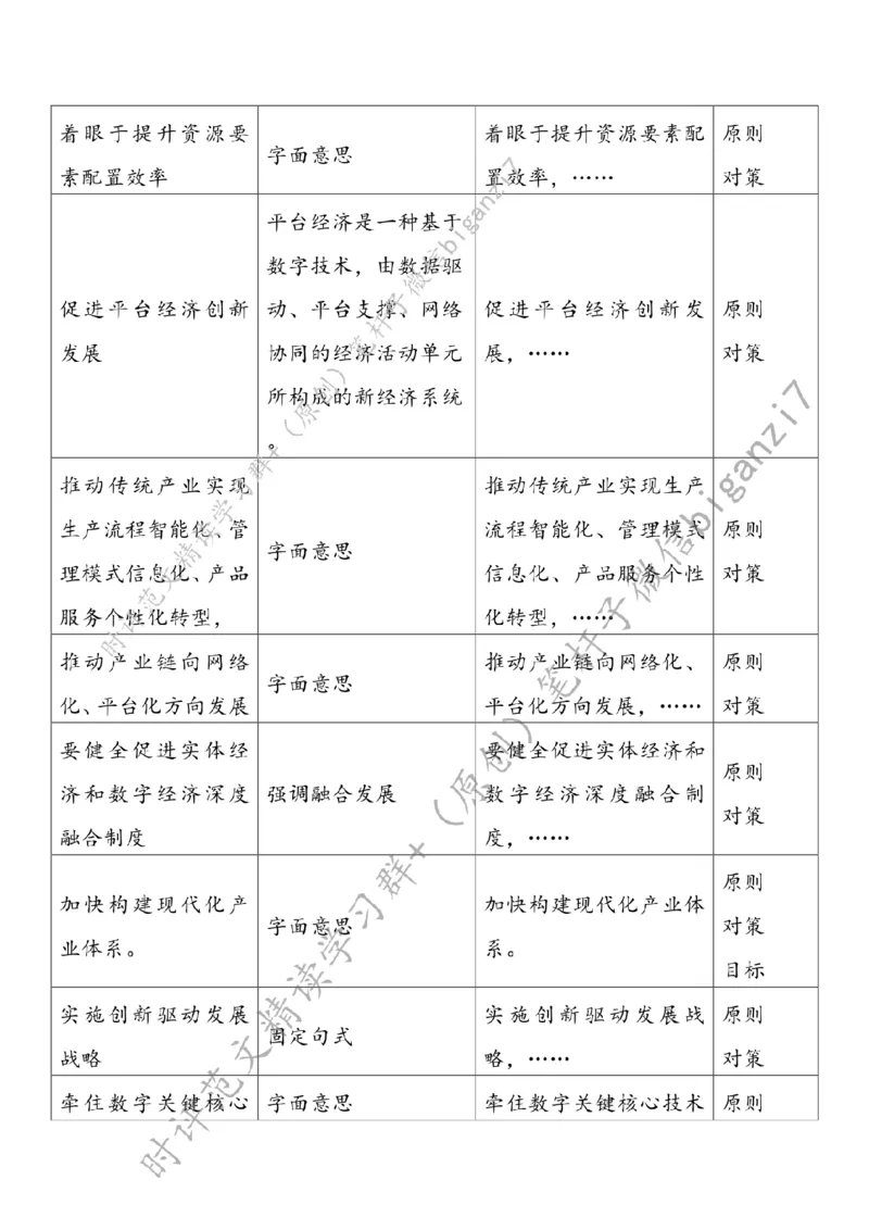 0918---标注白-发展数字经济意义重大_2026考公资料_（57）申论材料_00、笔杆子晨读材料_2024笔杆子晨读_笔杆子9月时政_0918发展数字经济意义重大话题：数字经济