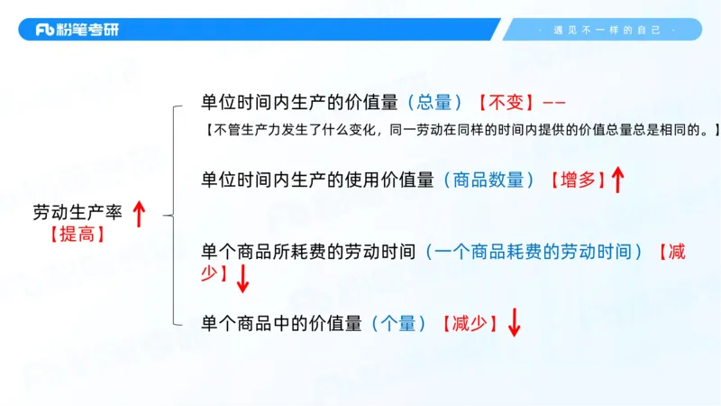 11.25客观真题+-+1_2026考公资料_（49）政治理论合集_政治理论合集_2025考研政治_09.粉笔_04.冲刺阶段_讲义