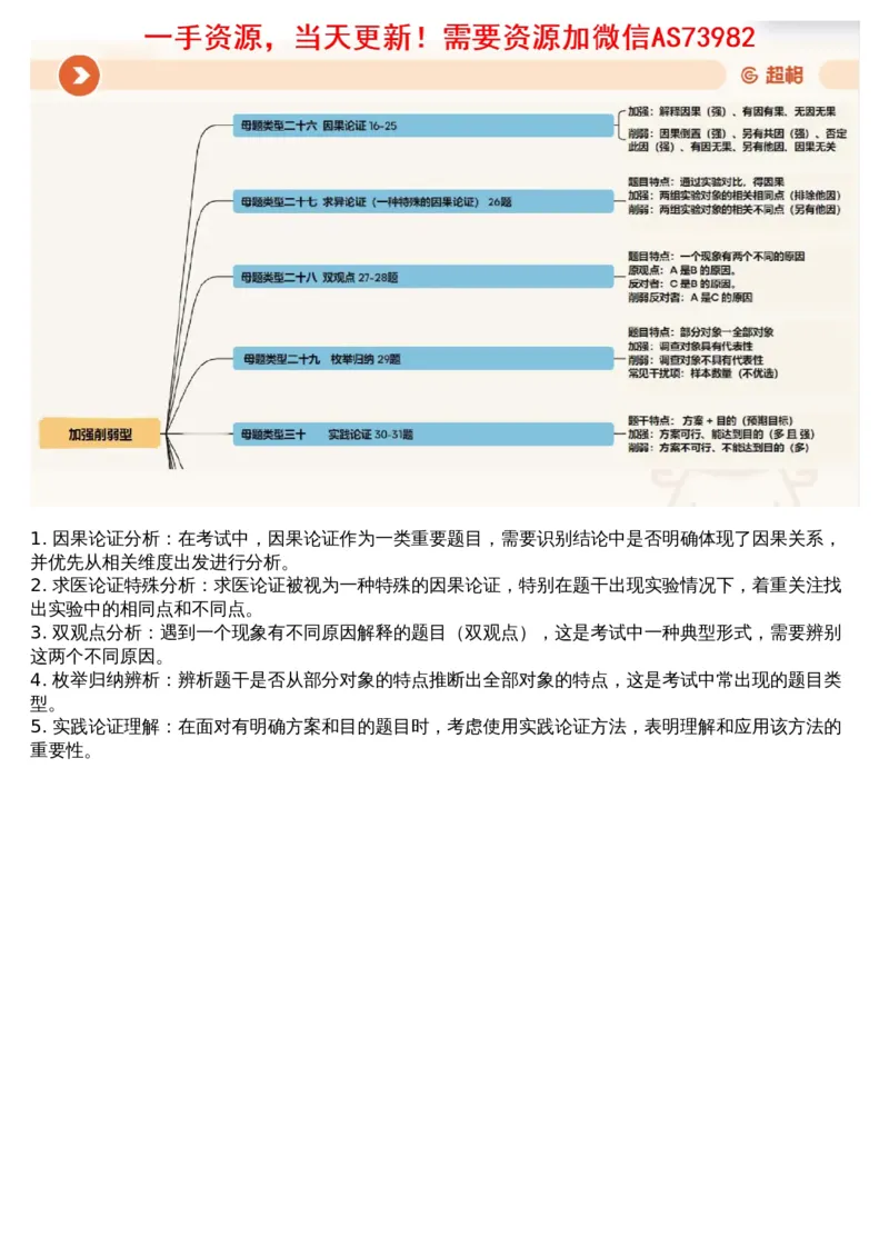 11.判断专项刷题5_文字解析版_2026考公资料_（05）超格_行测申论2025超格合集(行测&申论&政治理论)_行测申论2025省考超格超大杯刷题课（五合一）_超格五合一文字解析版_判断