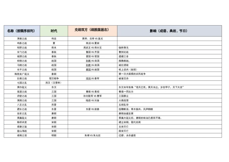 战争（补）_2026考公资料_超格合集_公考-理论班2026超格行测申论（六合一）理论实战班_政治理论&常识理论实战班璐璐&超哥_常识判断_课件