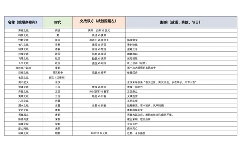 战争（补）_2026考公资料_超格合集_公考-理论班2026超格行测申论（六合一）理论实战班_政治理论&常识理论实战班璐璐&超哥_常识判断_课件