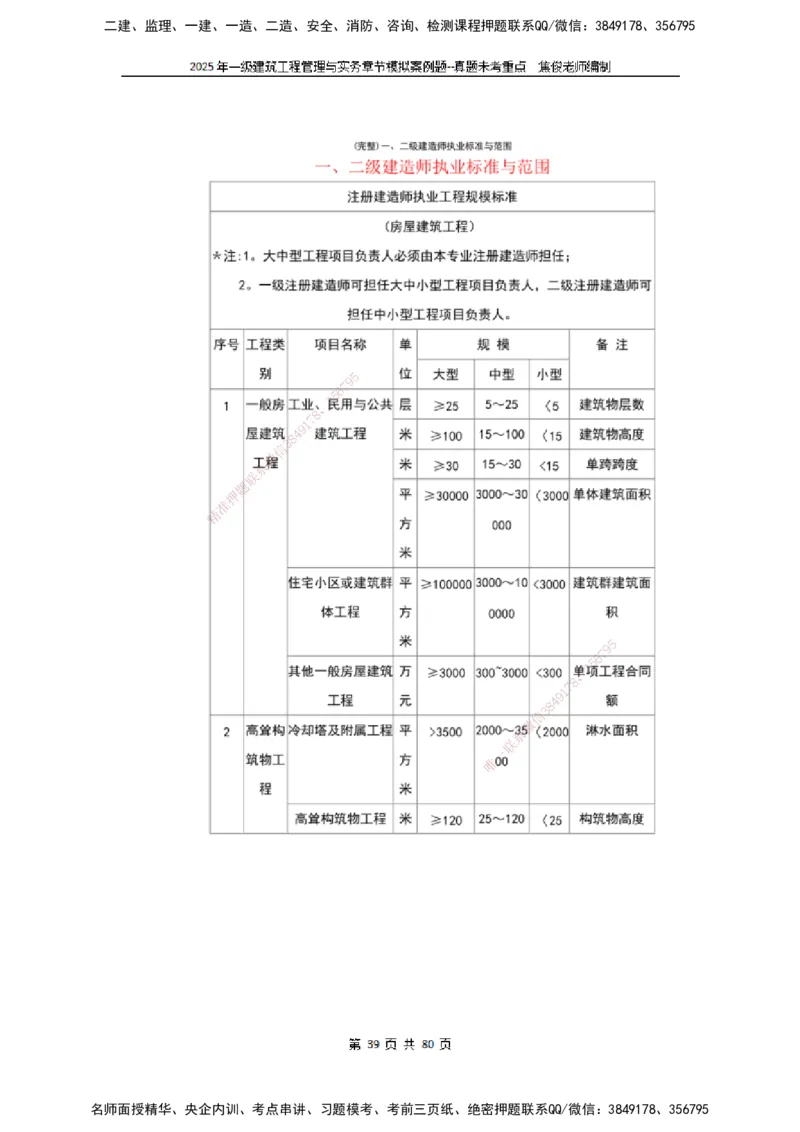 2025一级建筑实务模拟题-有答案_2026年一级建造师_2026年一建建筑_2025年一建建筑SVIP_04-冲刺串讲✿考点强化✿小灶集训_52-建筑《冲刺面授班》焦俊SMR_课件
