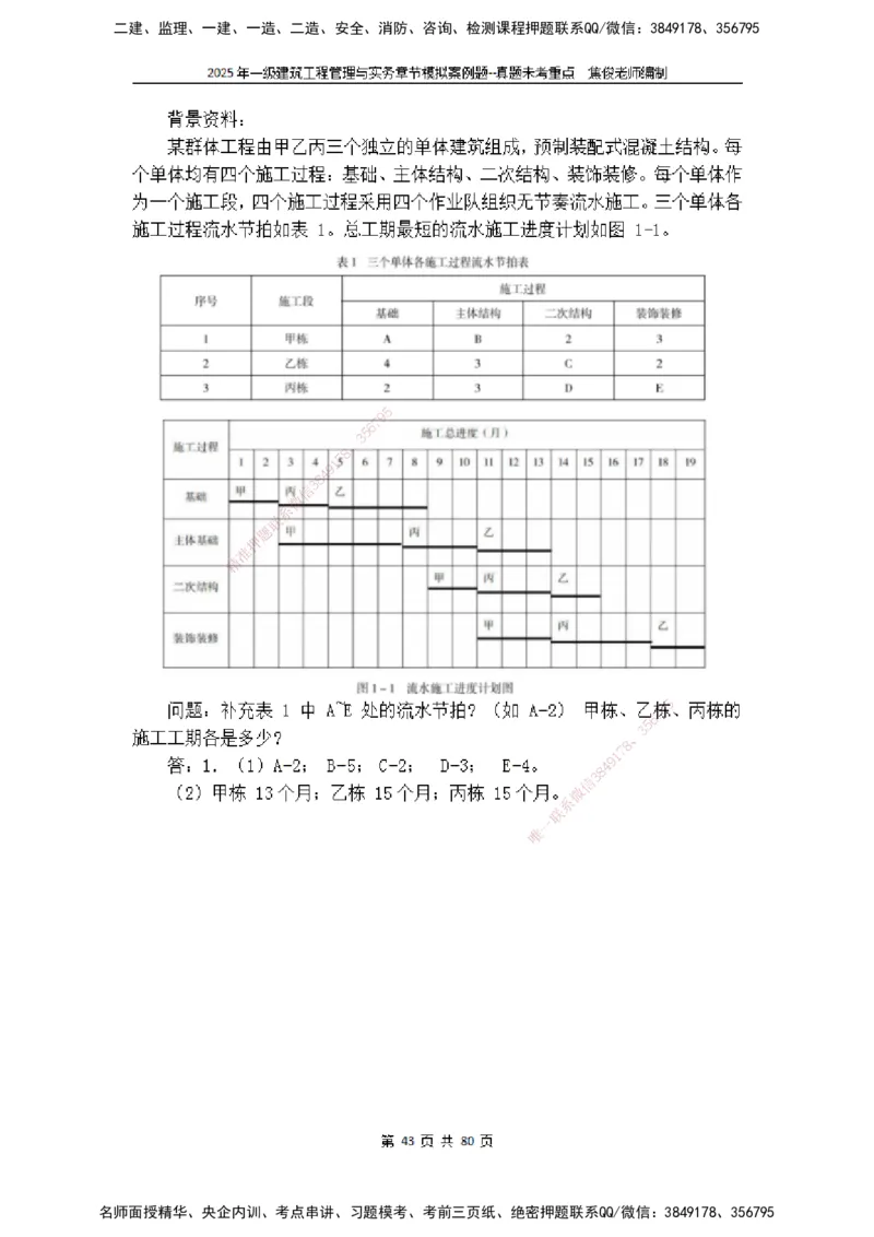 2025一级建筑实务模拟题-有答案_2026年一级建造师_2026年一建建筑_2025年一建建筑SVIP_04-冲刺串讲✿考点强化✿小灶集训_52-建筑《冲刺面授班》焦俊SMR_课件