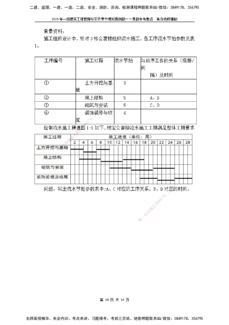 2025一级建筑实务模拟题-无答案_2026年一级建造师_2026年一建建筑_2025年一建建筑SVIP_04-冲刺串讲✿考点强化✿小灶集训_52-建筑《冲刺面授班》焦俊SMR_课件
