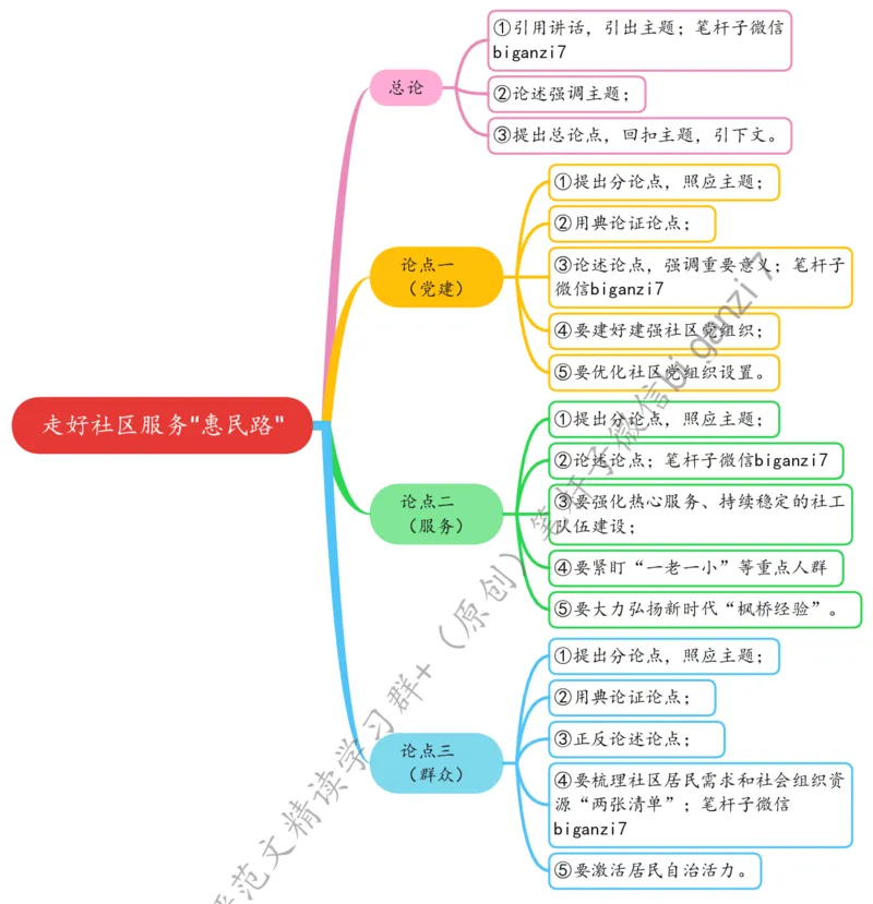 0924思维导图走好社区服务&ldquo;惠民路&rdquo;_2026考公资料_（57）申论材料_00、笔杆子晨读材料_2024笔杆子晨读_笔杆子9月时政_0924走好社区服务&ldquo;惠民路&rdquo;话题：基层治理