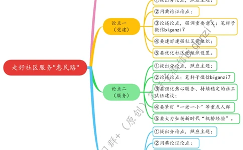 0924思维导图走好社区服务&ldquo;惠民路&rdquo;_2026考公资料_（57）申论材料_00、笔杆子晨读材料_2024笔杆子晨读_笔杆子9月时政_0924走好社区服务&ldquo;惠民路&rdquo;话题：基层治理