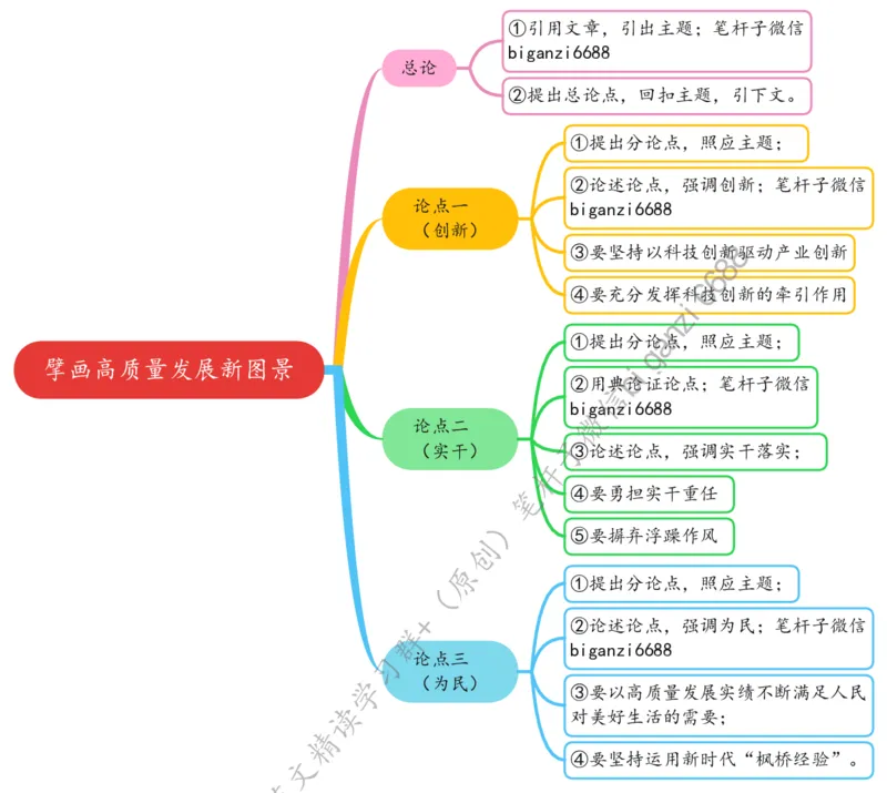 0703思维导图擘画高质量发展新图景_2026考公资料_（57）申论材料_00、笔杆子晨读材料_2024笔杆子晨读_笔杆子7月时政_0703擘画高质量发展新图景话题：高质量发展