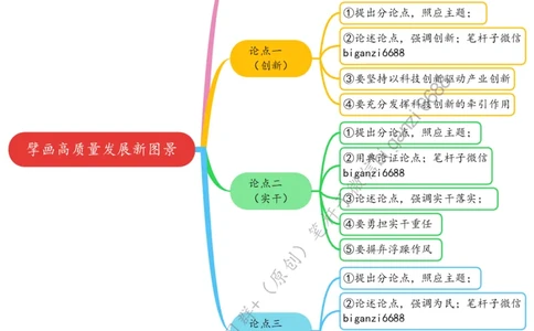 0703思维导图擘画高质量发展新图景_2026考公资料_（57）申论材料_00、笔杆子晨读材料_2024笔杆子晨读_笔杆子7月时政_0703擘画高质量发展新图景话题：高质量发展