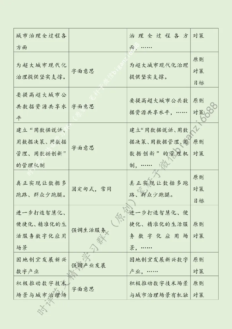 0801---标注绿-加快智慧城市建设步伐_2026考公资料_（57）申论材料_00、笔杆子晨读材料_2024笔杆子晨读_笔杆子8月时政_0801加快智慧城市建设步伐