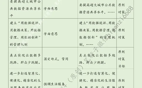 0801---标注绿-加快智慧城市建设步伐_2026考公资料_（57）申论材料_00、笔杆子晨读材料_2024笔杆子晨读_笔杆子8月时政_0801加快智慧城市建设步伐