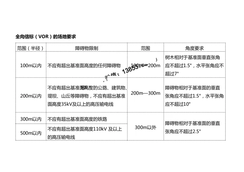 2025冲刺3-黑白_2026年一级建造师_2026年一建民航_2025年一建民航SVIP_04-冲刺串讲✿考点强化✿小灶集训_04-民航《冲刺串讲班》柚子SMR推荐