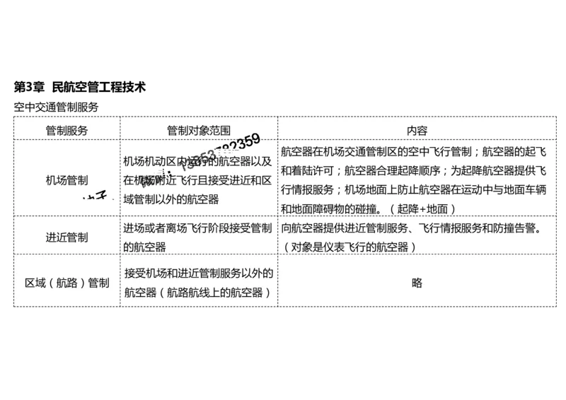 2025冲刺3-黑白_2026年一级建造师_2026年一建民航_2025年一建民航SVIP_04-冲刺串讲✿考点强化✿小灶集训_04-民航《冲刺串讲班》柚子SMR推荐