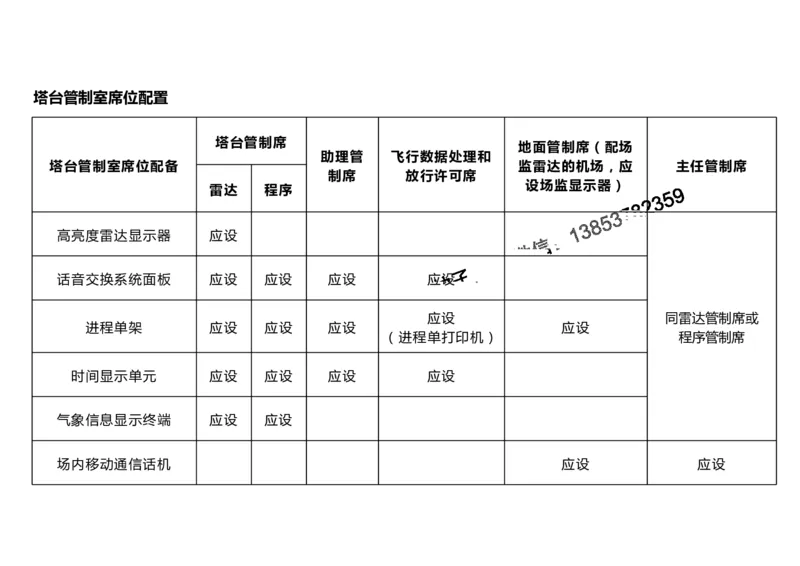 2025冲刺3-黑白_2026年一级建造师_2026年一建民航_2025年一建民航SVIP_04-冲刺串讲✿考点强化✿小灶集训_04-民航《冲刺串讲班》柚子SMR推荐