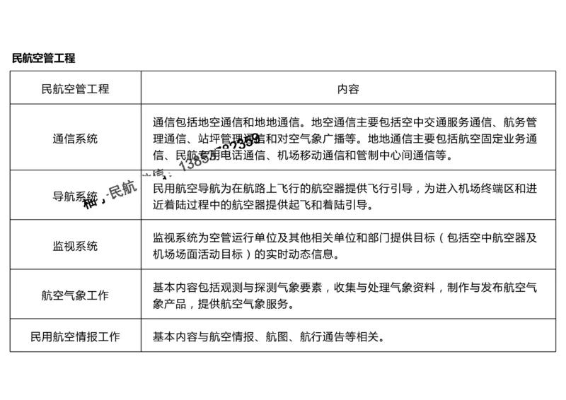 2025冲刺3-黑白_2026年一级建造师_2026年一建民航_2025年一建民航SVIP_04-冲刺串讲✿考点强化✿小灶集训_04-民航《冲刺串讲班》柚子SMR推荐