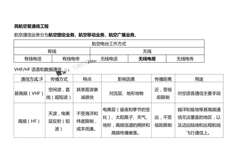 2025冲刺3-黑白_2026年一级建造师_2026年一建民航_2025年一建民航SVIP_04-冲刺串讲✿考点强化✿小灶集训_04-民航《冲刺串讲班》柚子SMR推荐