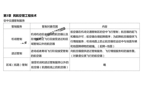 2025冲刺3-黑白_2026年一级建造师_2026年一建民航_2025年一建民航SVIP_04-冲刺串讲✿考点强化✿小灶集训_04-民航《冲刺串讲班》柚子SMR推荐