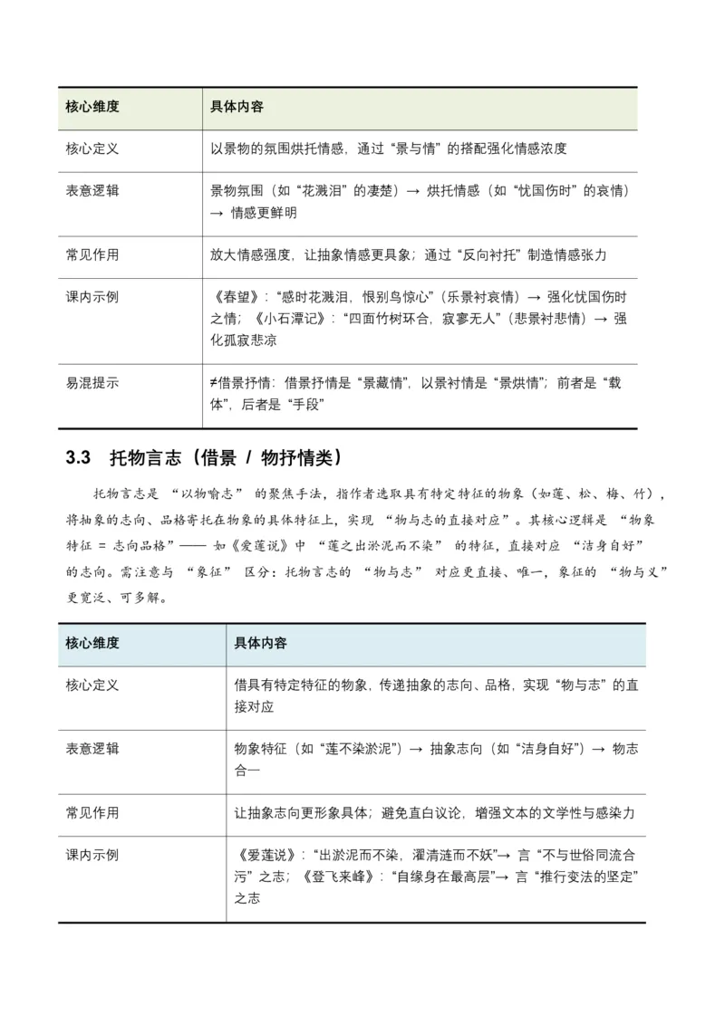 古诗文阅读之表现手法(全国适用)(原卷)_462026中考语文一轮复习练考点+练专题+练模块_古诗文阅读之表现手法