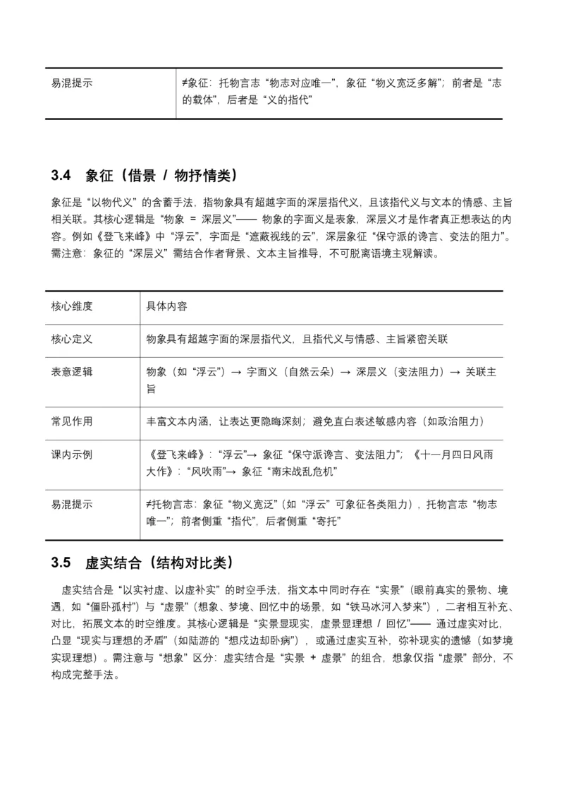 古诗文阅读之表现手法(全国适用)(原卷)_462026中考语文一轮复习练考点+练专题+练模块_古诗文阅读之表现手法