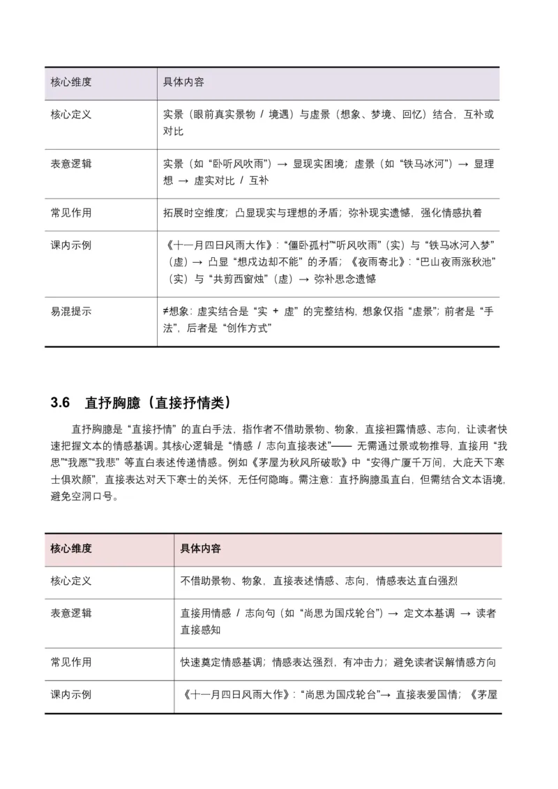 古诗文阅读之表现手法(全国适用)(原卷)_462026中考语文一轮复习练考点+练专题+练模块_古诗文阅读之表现手法