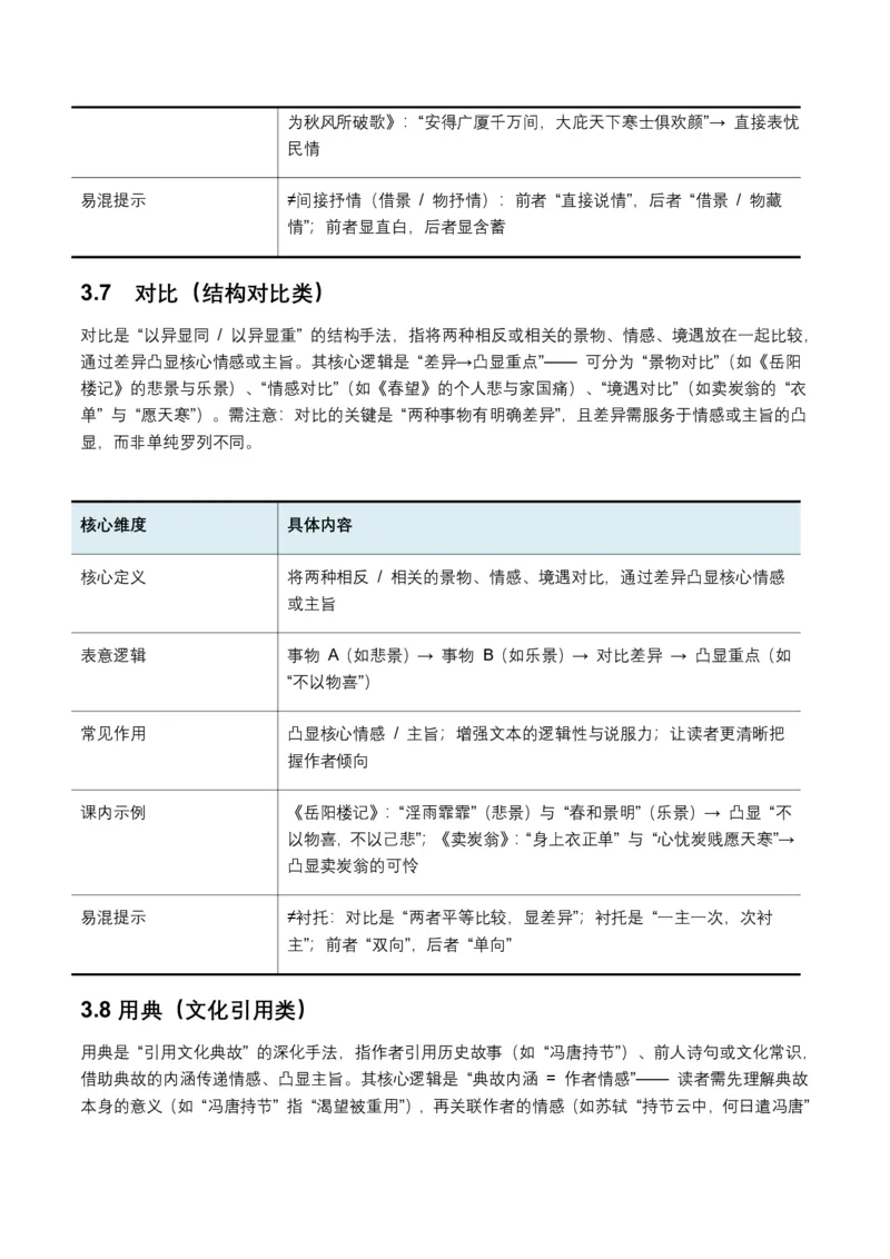 古诗文阅读之表现手法(全国适用)(原卷)_462026中考语文一轮复习练考点+练专题+练模块_古诗文阅读之表现手法