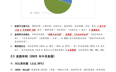 古诗文阅读之表现手法(全国适用)(原卷)_462026中考语文一轮复习练考点+练专题+练模块_古诗文阅读之表现手法