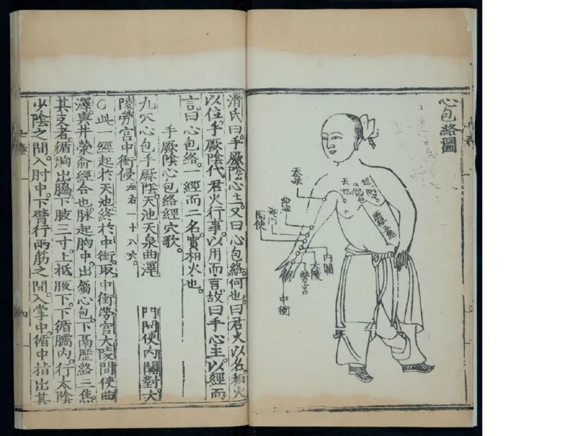 9_绝版书_天涯系列_t涯_绝版古籍电子书合集（13大类）_医书类_针灸大成