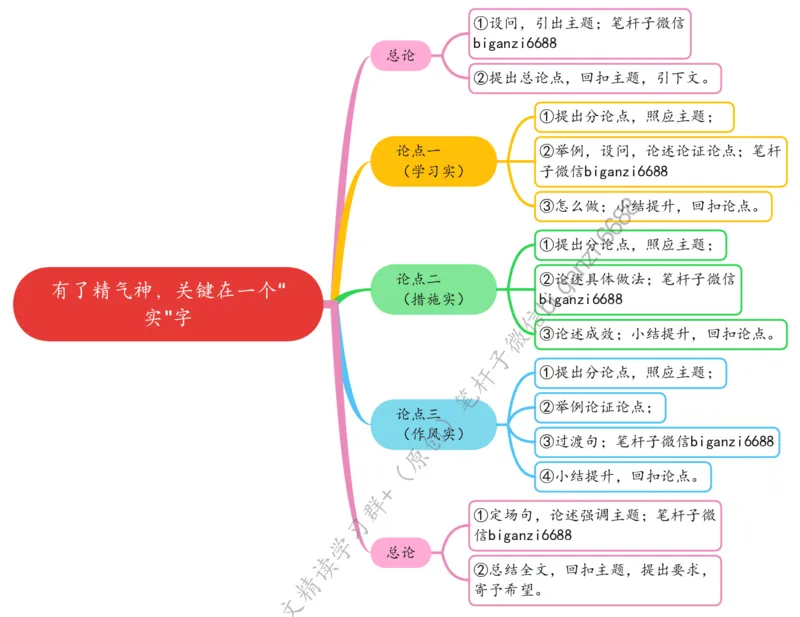 0721思维导图有了精气神，关键在一个&ldquo;实&rdquo;字_2026考公资料_（57）申论材料_00、笔杆子晨读材料_2024笔杆子晨读_笔杆子7月时政