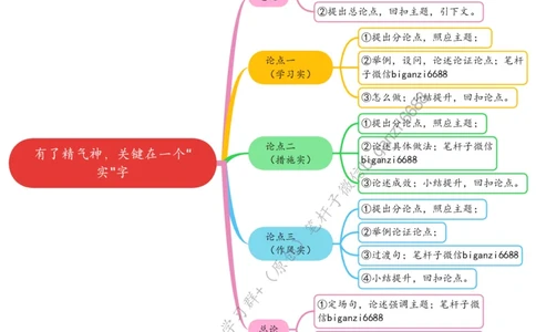 0721思维导图有了精气神，关键在一个&ldquo;实&rdquo;字_2026考公资料_（57）申论材料_00、笔杆子晨读材料_2024笔杆子晨读_笔杆子7月时政