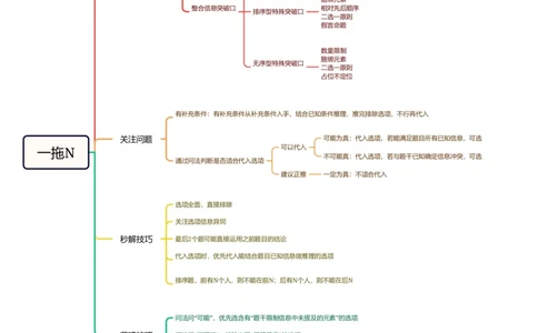 06.第六次课-一拖N专题-思维导图_2026考公资料_（05）超格_行测申论2025超格合集(行测&申论&政治理论)_判断2025超格判断推理全家桶狂刷1000题_01.专项基础理论课阶段_课件