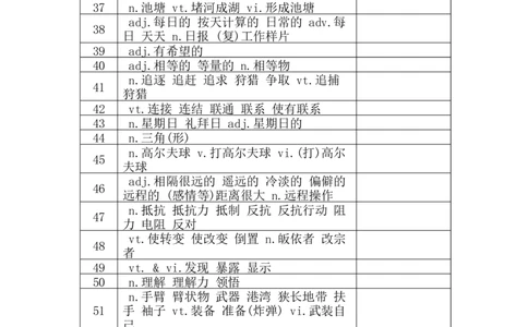 四级词汇默写版-乱序版汉译英