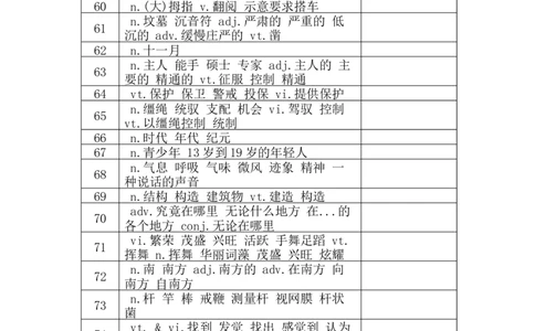 四级词汇默写版-乱序版汉译英