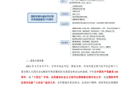 实现国防和军队建设良好开局迎接中国建党100周年_2026考公资料_（49）政治理论合集_政治理论合集_2025国考新增课程政治理论部分_政治理论常识_13建党100周年干货知识合集