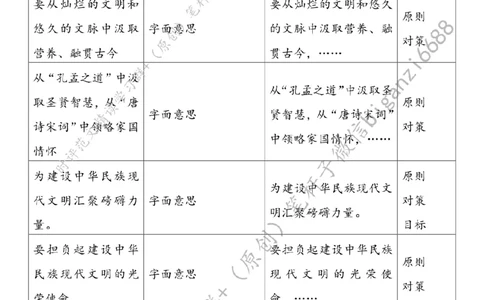 0526---标注白-领悟生生不息的文化力量_2026考公资料_（57）申论材料_00、笔杆子晨读材料_2024笔杆子晨读_笔杆子5月时政_0526领悟生生不息的文化力量