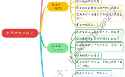 1123思维导图科技助农促振兴_2026考公资料_（57）申论材料_00、笔杆子晨读材料_2024笔杆子晨读_笔杆子11月时政_11月23日