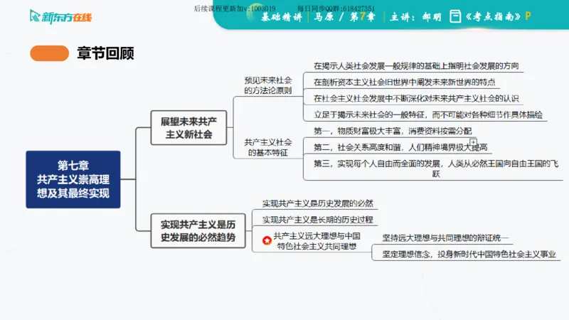 07.马原基础精讲第七章（课件）_2026考公资料_（49）政治理论合集_政治理论合集_2025考研政治_10.新东方_03.基础精讲_02.马原_00.课堂笔记