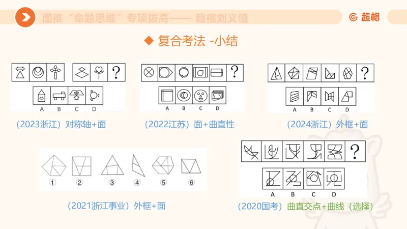 14.6图推命题思维专项拔高_2026考公资料_（05）超格_行测申论2025超格合集(行测&申论&政治理论)_判断2025超格判断推理全家桶狂刷1000题_02.夸夸刷专项提升阶段_讲义