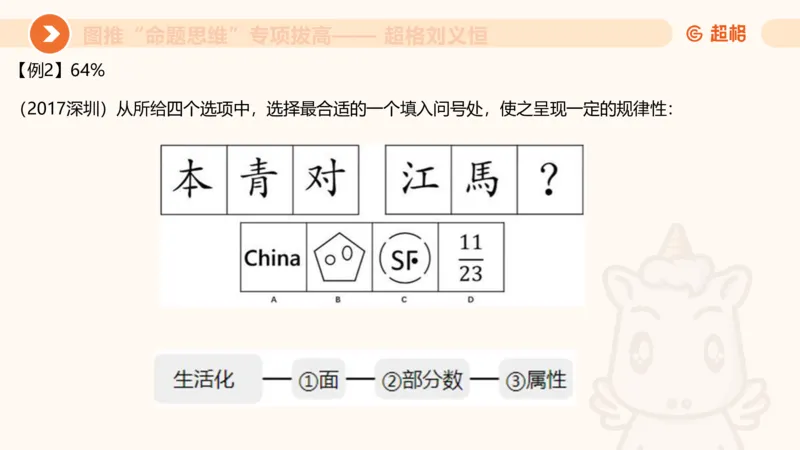 14.6图推命题思维专项拔高_2026考公资料_（05）超格_行测申论2025超格合集(行测&申论&政治理论)_判断2025超格判断推理全家桶狂刷1000题_02.夸夸刷专项提升阶段_讲义