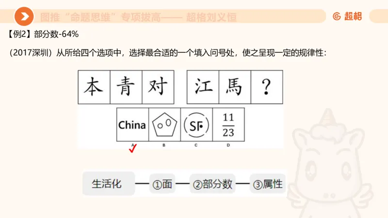 14.6图推命题思维专项拔高_2026考公资料_（05）超格_行测申论2025超格合集(行测&申论&政治理论)_判断2025超格判断推理全家桶狂刷1000题_02.夸夸刷专项提升阶段_讲义