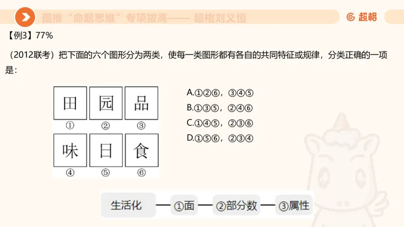 14.6图推命题思维专项拔高_2026考公资料_（05）超格_行测申论2025超格合集(行测&申论&政治理论)_判断2025超格判断推理全家桶狂刷1000题_02.夸夸刷专项提升阶段_讲义
