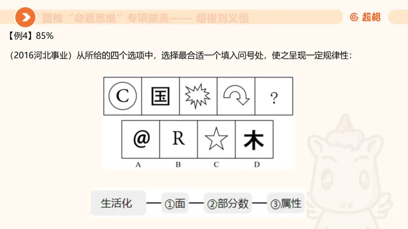 14.6图推命题思维专项拔高_2026考公资料_（05）超格_行测申论2025超格合集(行测&申论&政治理论)_判断2025超格判断推理全家桶狂刷1000题_02.夸夸刷专项提升阶段_讲义