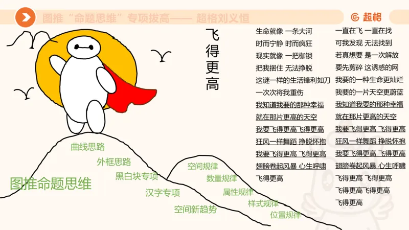 14.6图推命题思维专项拔高_2026考公资料_（05）超格_行测申论2025超格合集(行测&申论&政治理论)_判断2025超格判断推理全家桶狂刷1000题_02.夸夸刷专项提升阶段_讲义